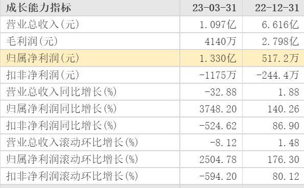 金丰酒业业绩“滑坡”，高管辞职。 黄酒行业如何“破局”？