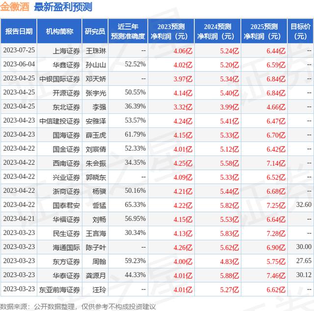 上海证券：给予金徽酒买入评级