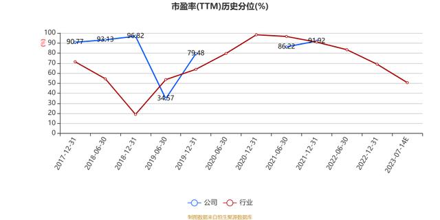 金种子酒：预计2023年上半年亏损3200万元至4800万元