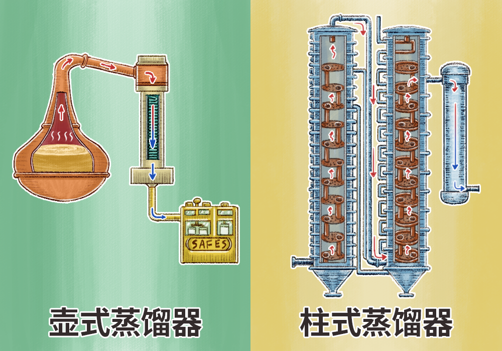 什么是烈酒？带你了解烈酒入门知识