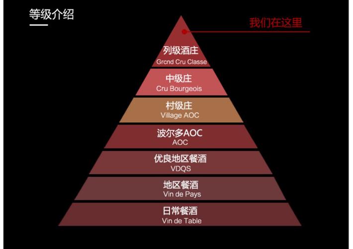 法国酒庄等级划分：1855年的分级制度