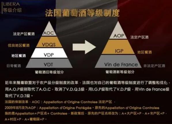 法国红酒分级，AOP、IGP、VDP都是啥？