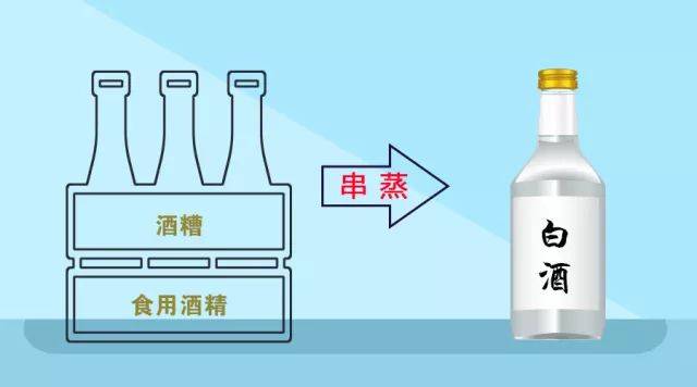 勾兑酒和纯粮酒的区别：区别很明显别买错