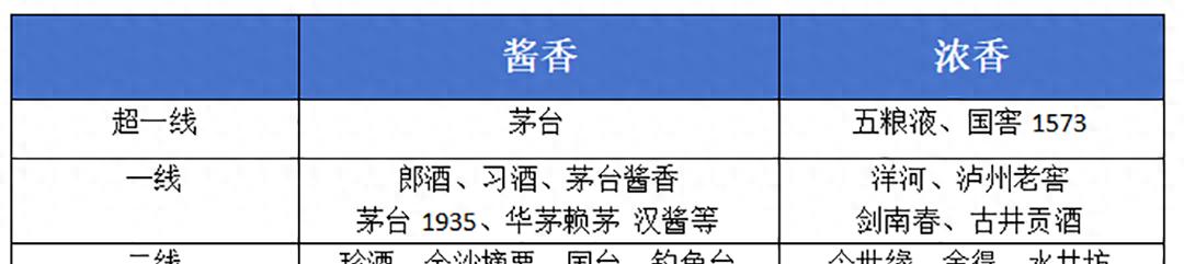 2024白酒香型榜单揭晓：品牌排名一览，速览收藏！