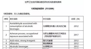 酒精的真相：抛开健康，饮酒真的是一件‘好事’吗？揭露关于‘酒’的真心话