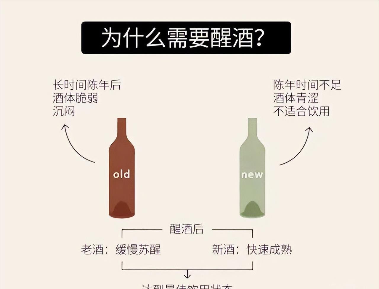 葡萄酒醒酒全攻略：一次性掌握所有技巧