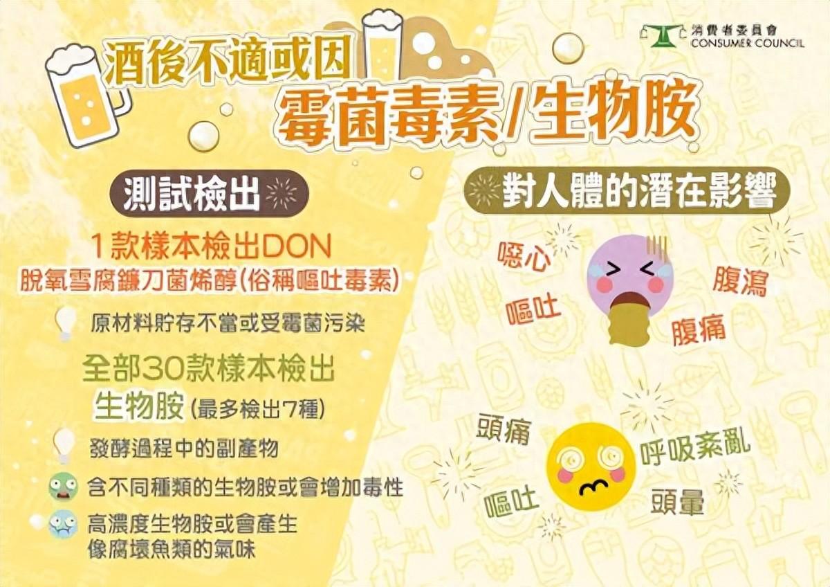 香港消委会：30款啤酒含“生物胺”，危害程度如何？
