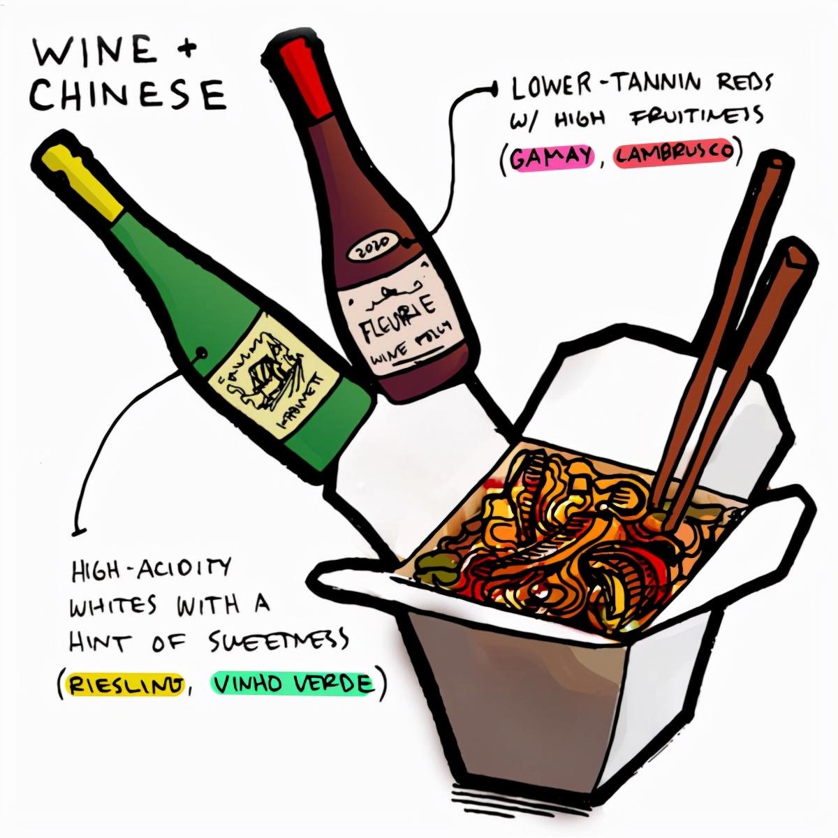 中餐配酒：品味非凡，越喝越有味