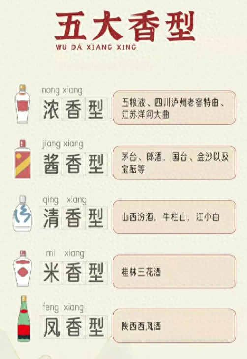白酒香型全解析：3图速览12大香型