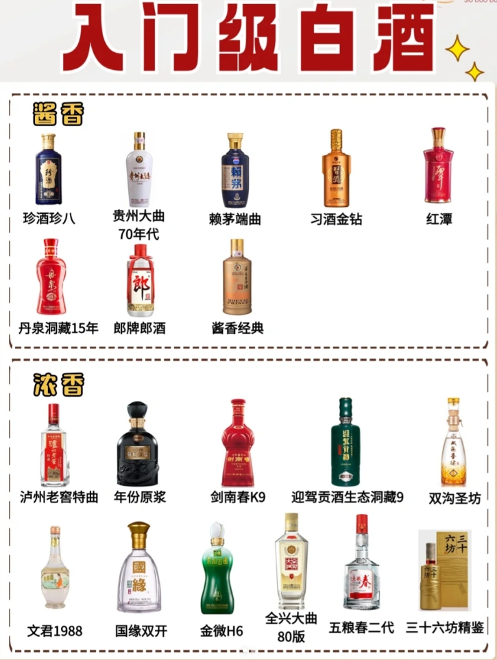 【入门级白酒】精选高性价比口粮酒推荐，品味纯正！