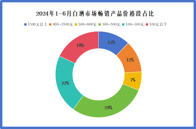 高端白酒降温？500元内精选好酒，性价比之选！ 