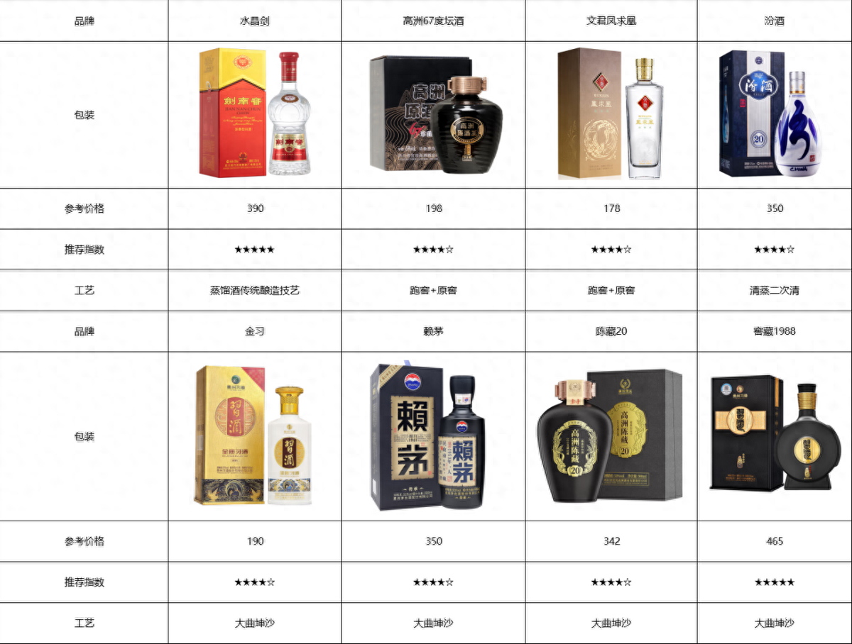 2024年购酒指南：应对消费降级，精选高性价比白酒策略 