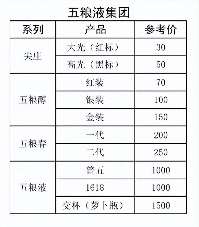四川白酒排名一览表：中国白酒介绍——四川篇 