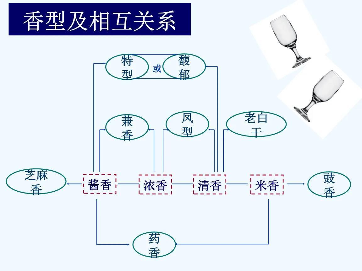 双沟大曲2002怎么样,双沟大曲系列酒 