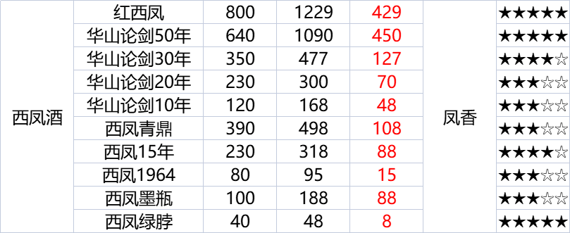 西凤酒三十年怎么样,西凤酒30年有收藏价值吗 