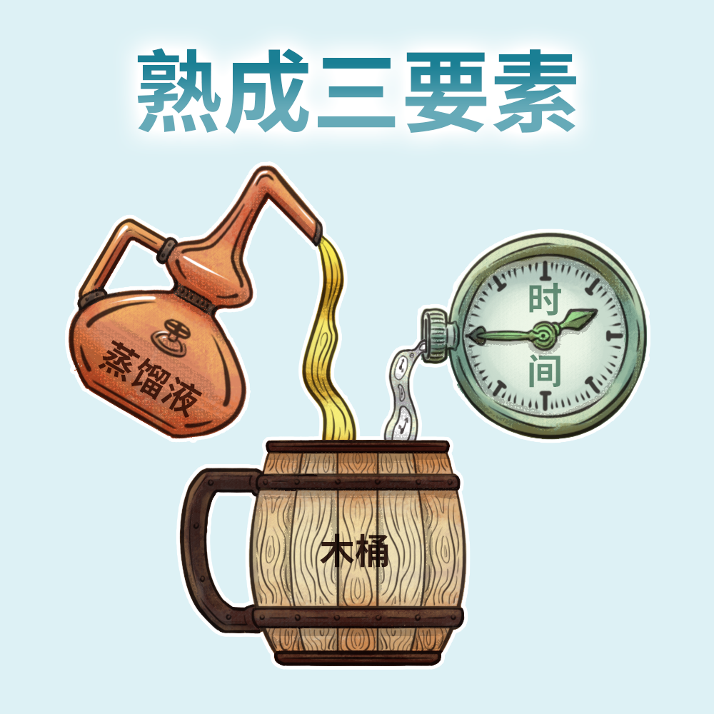 威士忌灵魂～橡木桶