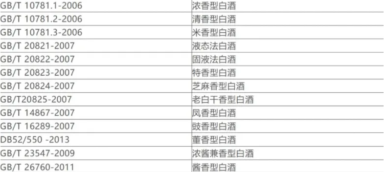10781一定是纯粮食酒吗？行家：胡说！带这3点都是珍品佳酿