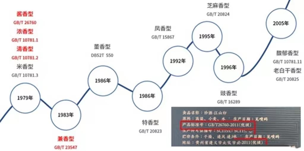白酒香型怎么形成的？酱香型、浓香型、清香型白酒到底有什么区别？