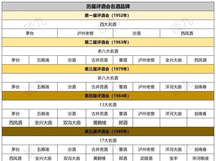 买酒如何防止买到假酒