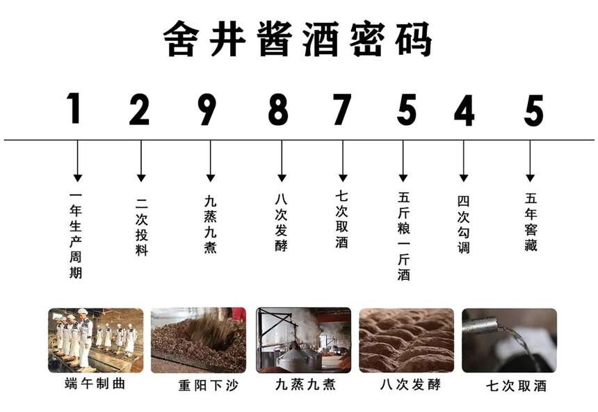 关于酱酒的知识：酱酒的7次取酒哪次出酒好