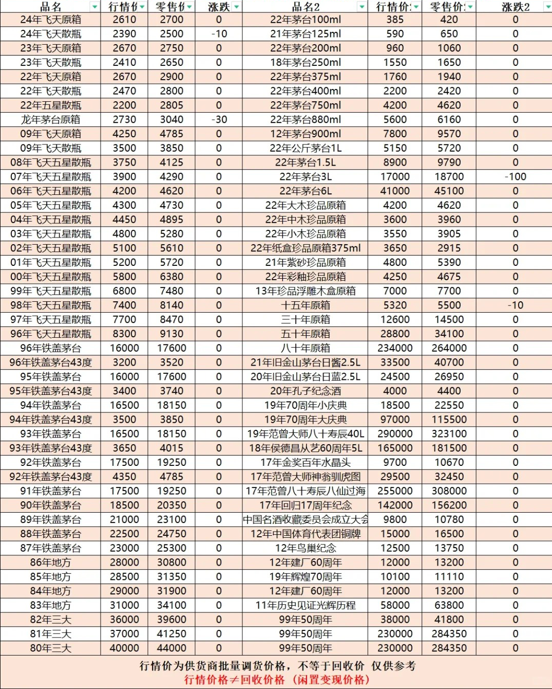 今日酒价|飞天茅台价格大跌，2024年7月26日 最新茅台行情价格一览表 
