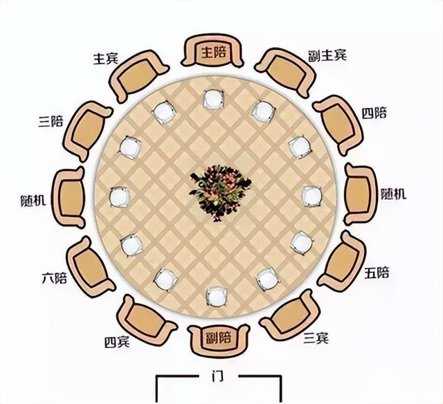 餐桌礼仪你了解多少？