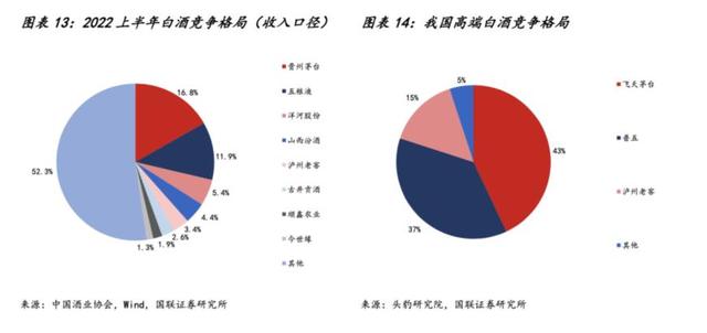 白酒“堰塞湖”决堤？  80%以上酒企或将遭遇价格倒挂，茅台是唯一幸存者，中端品牌处于重灾区