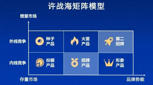 对于曾经与茅台不相上下、如今云泥已不同的郎酒来说，正确的增长策略是什么？