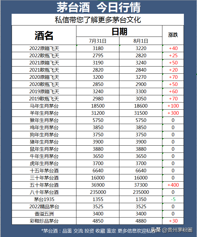 揭秘：茅台经销商一年能赚多少