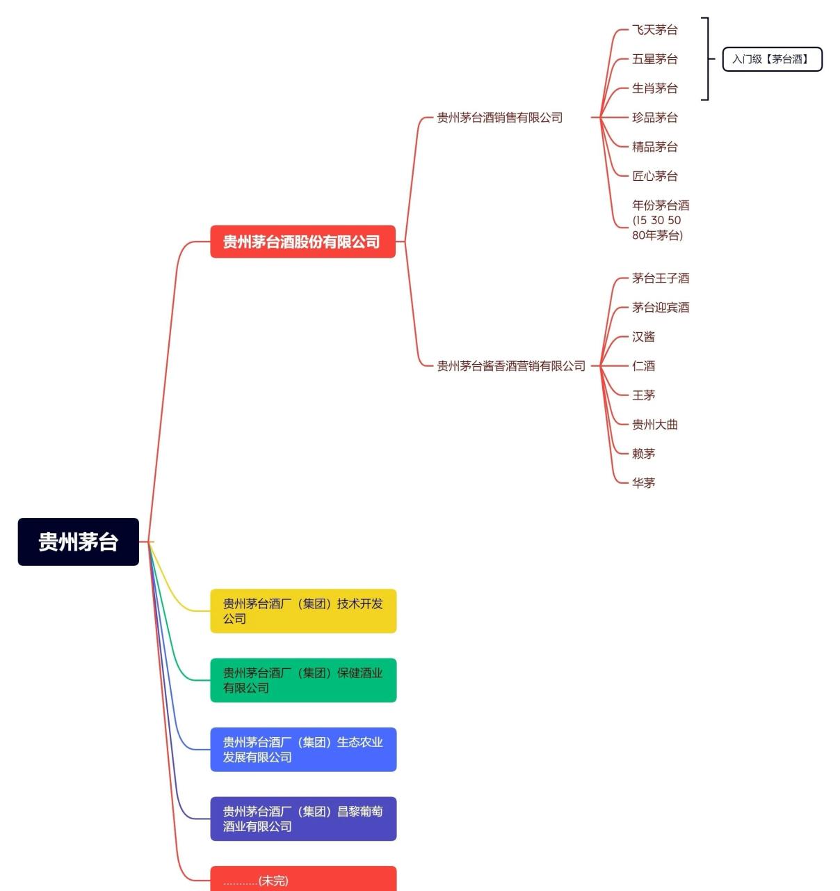 飞天茅台、五星茅台、茅台王子都有什么区别？