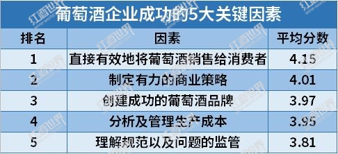 投资运营酒庄必读 
