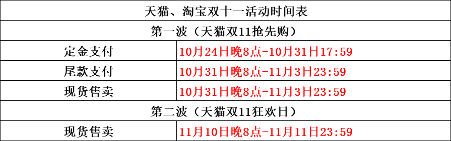 双十一买酒便宜吗?怎么买最划算？各平台有什么诀窍？