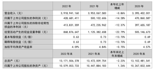 面对业绩下滑，张裕周洪江有了新的选择 