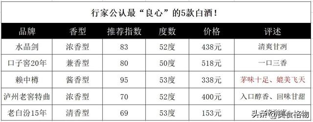 业界公认的5款最“良心”白酒！ 味道好，品质好，老酒友看了都高兴！