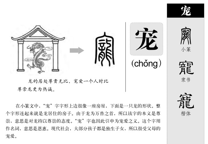 宠字取名寓意和含义_宠字五行属什么
