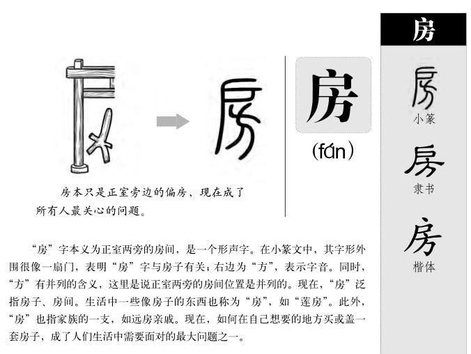 房字取名寓意和含义_房字五行属什么