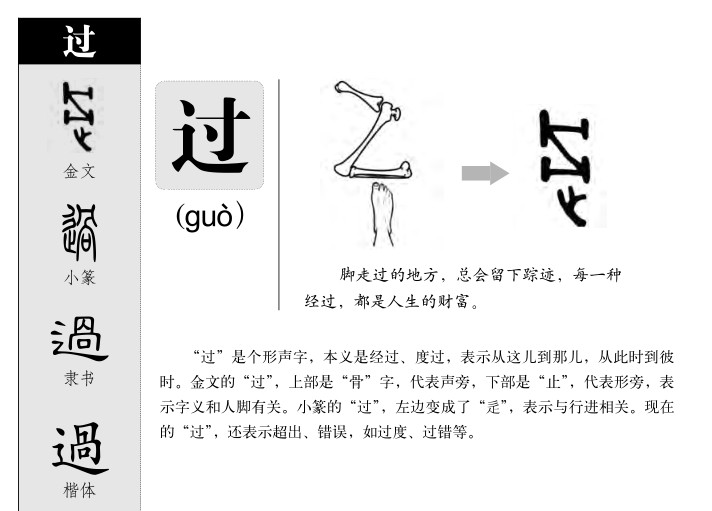 过字取名寓意和含义_过字五行属什么