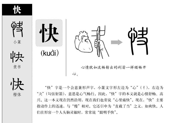快字取名寓意和含义_快字五行属什么