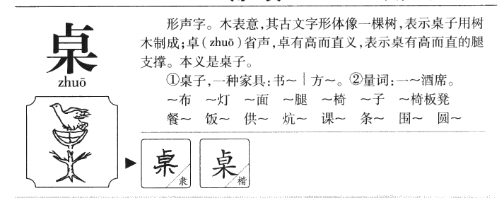 桌字取名寓意和含义_桌字五行属什么