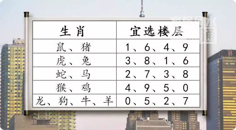 住几楼最旺?楼层选对幸福一生