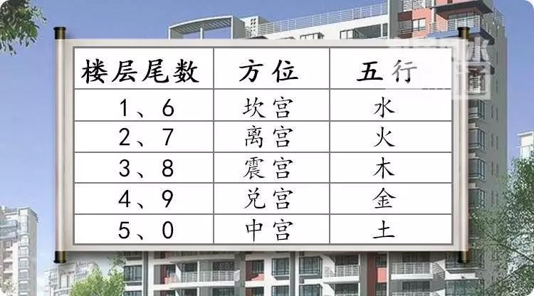 住几楼最旺?楼层选对幸福一生