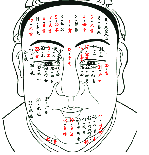 鼻子有痣命运如何？代表什么呢