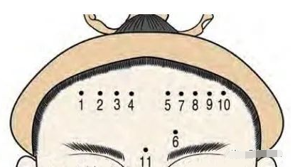 额头上有痣的人有哪些命运特征