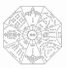 对八卦图的理解