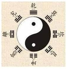 中国古代八卦图解