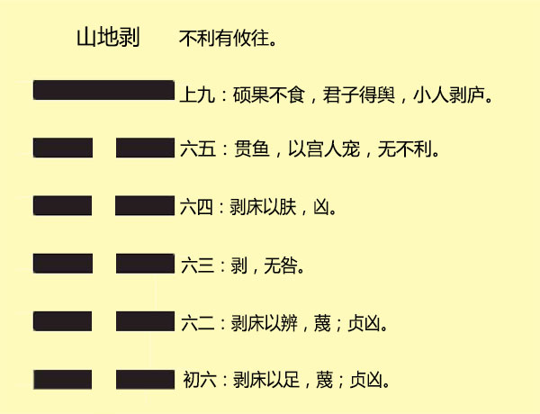 山地剥卦中什么是地雷复卦？代表的含义是什么？