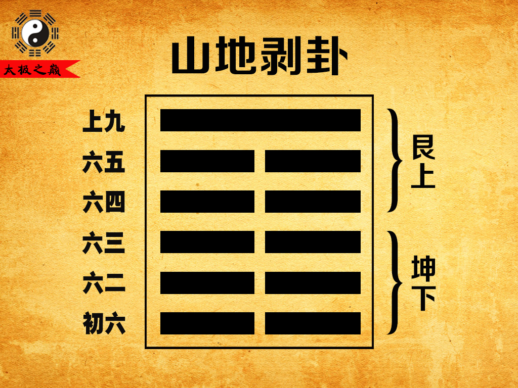 第二十三卦剥山地剥艮上坤下群阴剥阳