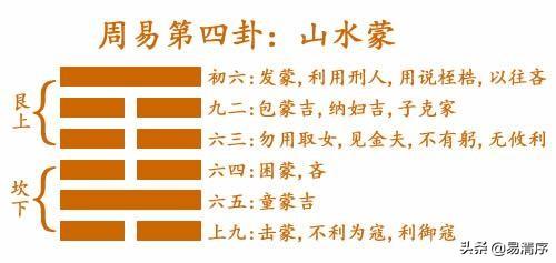 山地剥卦详解_剥卦占事业_山地剥卦事业