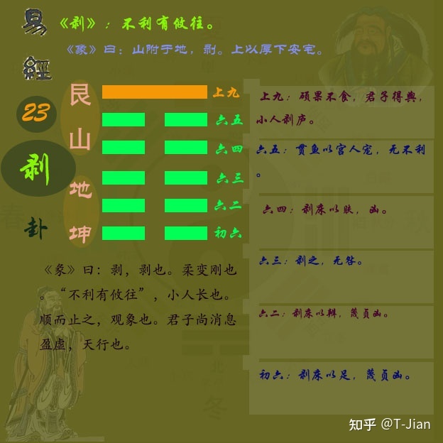 《象》曰《剥卦》剥不利有攸往