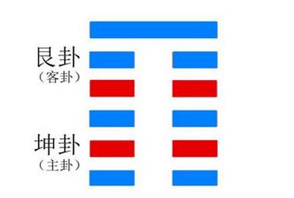 在易经算卦中，什么是山地剥卦？